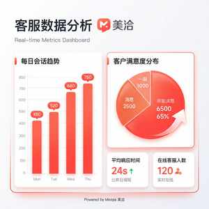 美洽在线客服系统期望缺口案例